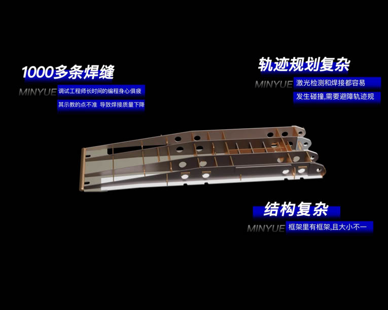 敏越科技-煤机液压支架应用