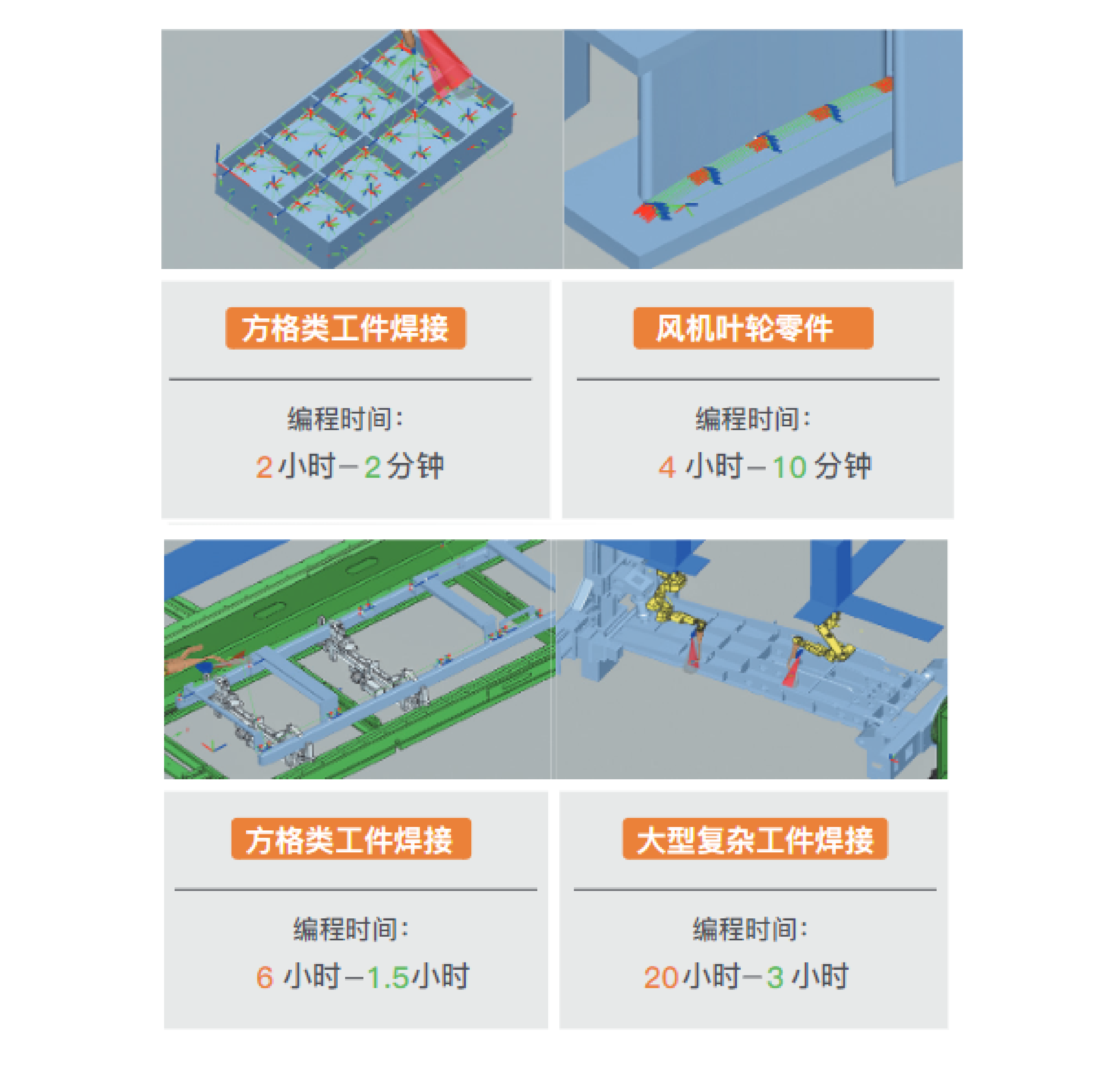 编程效率高