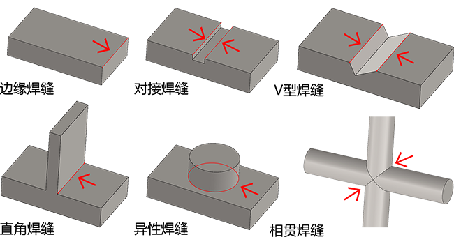 650X350-丰富强大的焊接工艺库