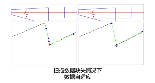 650X350-智能决策功能